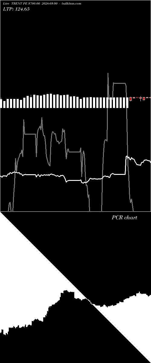  option chart TRENT PE 3700.00 2026-03-30 