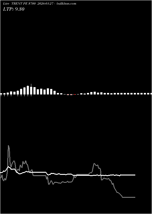  option chart TRENT PE 3700 2026-01-27 