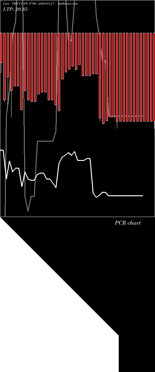  option chart TRENT PE 3700 2026-01-27 
