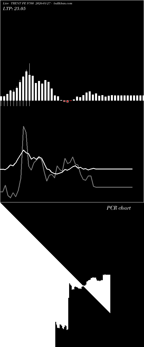  option chart TRENT PE 3700 2026-01-27 