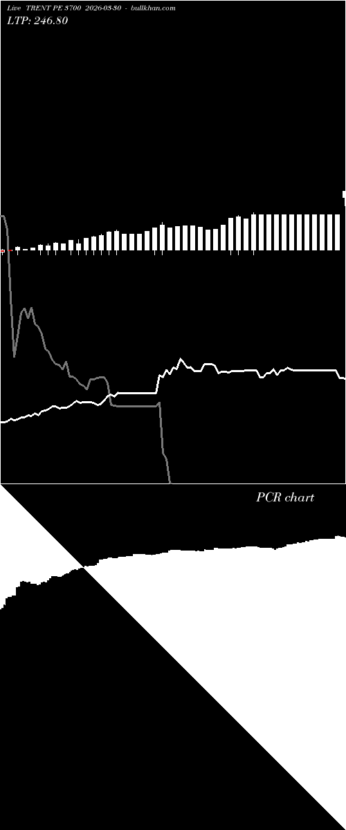  option chart TRENT PE 3700 2026-03-30 