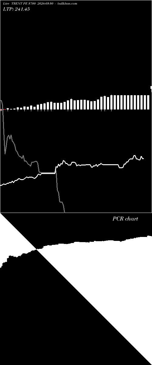 option chart TRENT PE 3700 2026-03-30 