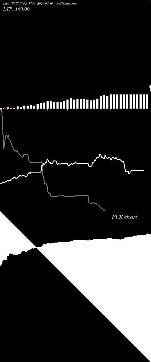  option chart TRENT PE 3700 2026-03-30 