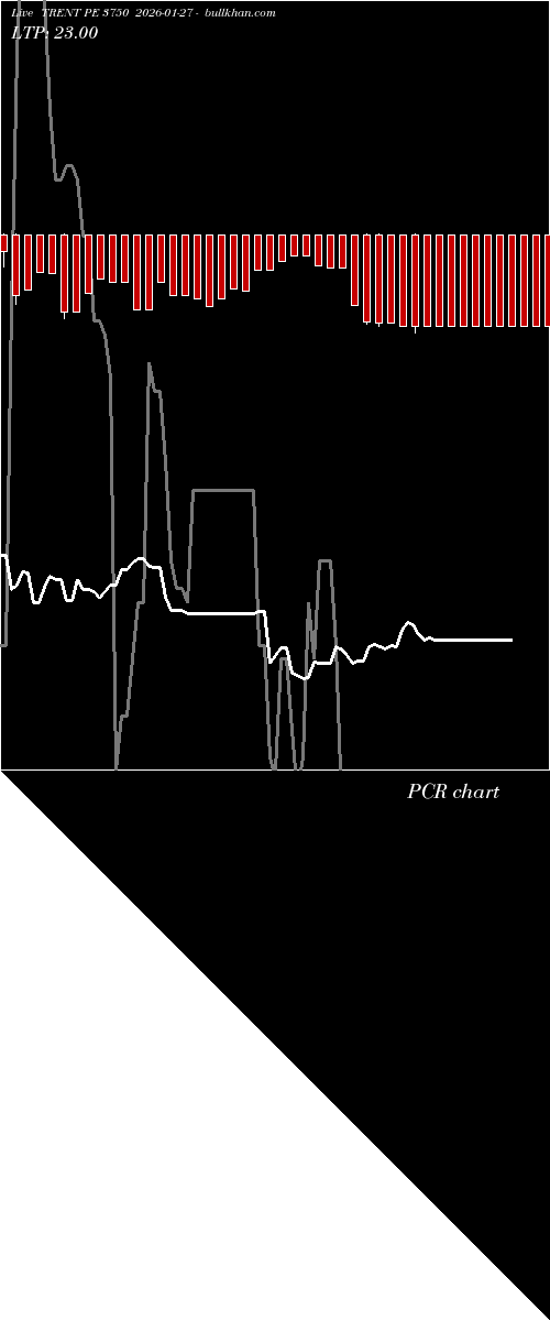  option chart TRENT PE 3750 2026-01-27 