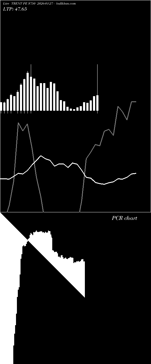  option chart TRENT PE 3750 2026-01-27 