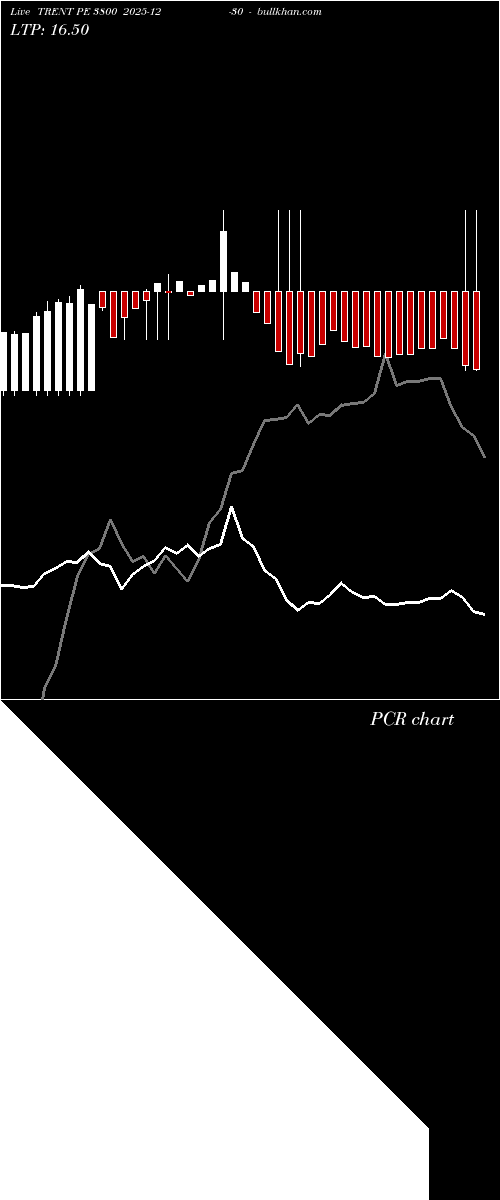  option chart TRENT PE 3800 2025-12-30 