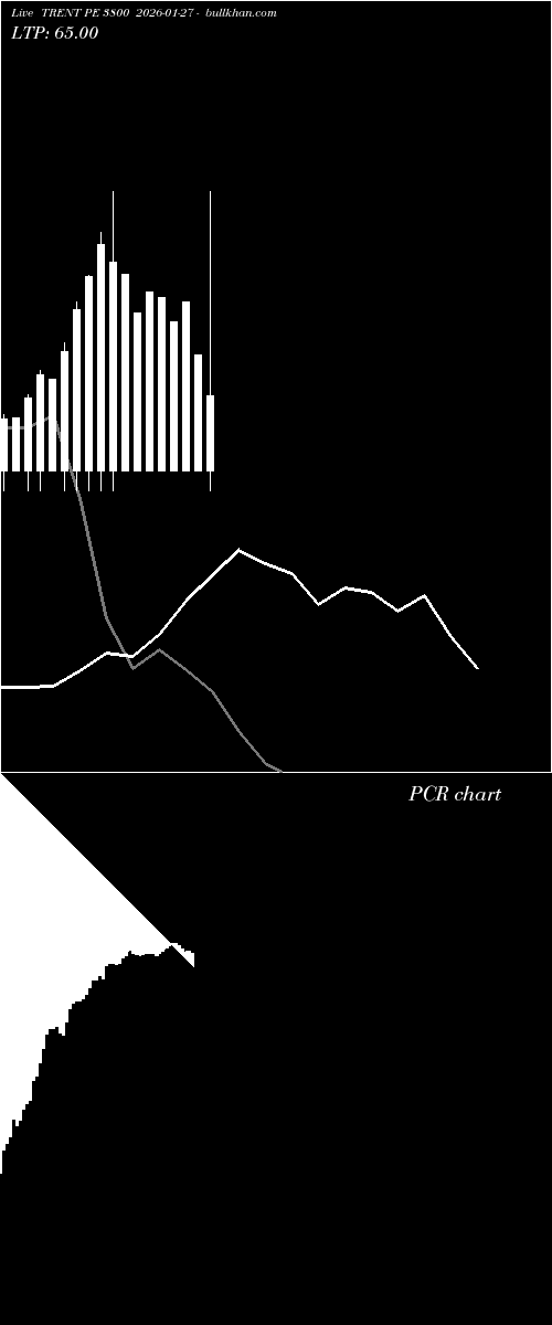  option chart TRENT PE 3800 2026-01-27 