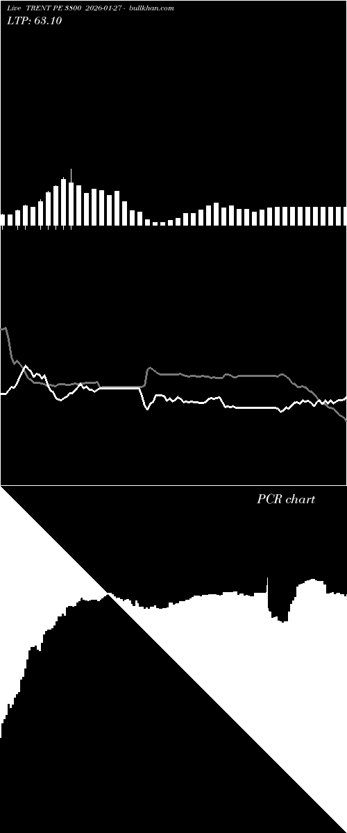  option chart TRENT PE 3800 2026-01-27 