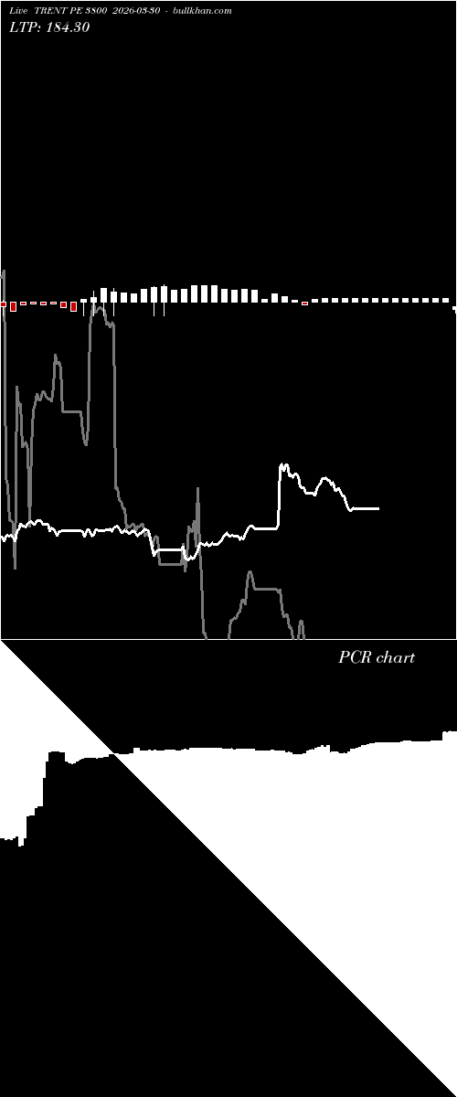  option chart TRENT PE 3800 2026-03-30 