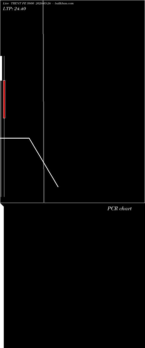  option chart TRENT PE 3800 2026-05-26 