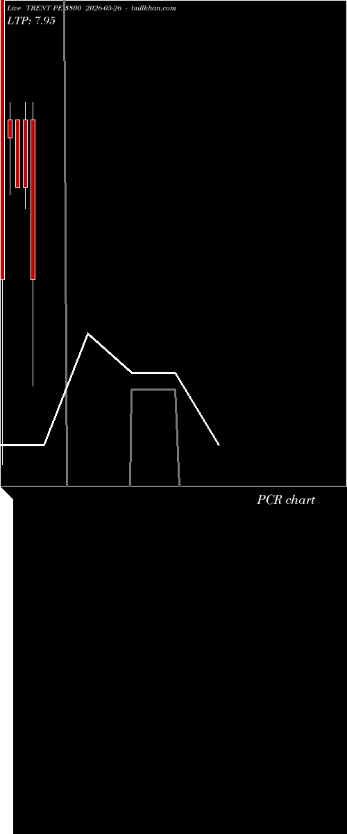  option chart TRENT PE 3800 2026-05-26 
