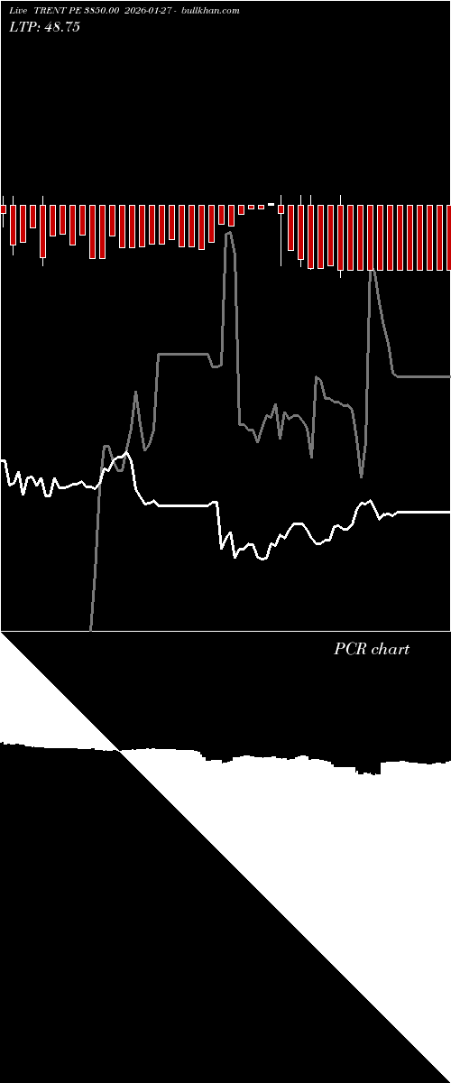  option chart TRENT PE 3850.00 2026-01-27 