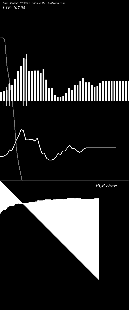  option chart TRENT PE 3850 2026-01-27 