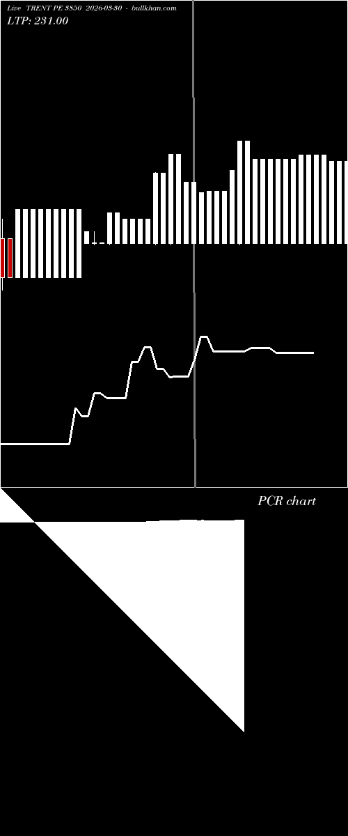  option chart TRENT PE 3850 2026-03-30 