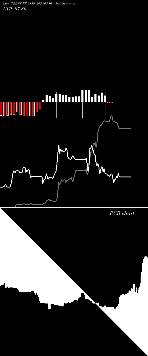  option chart TRENT PE 3850 2026-03-30 