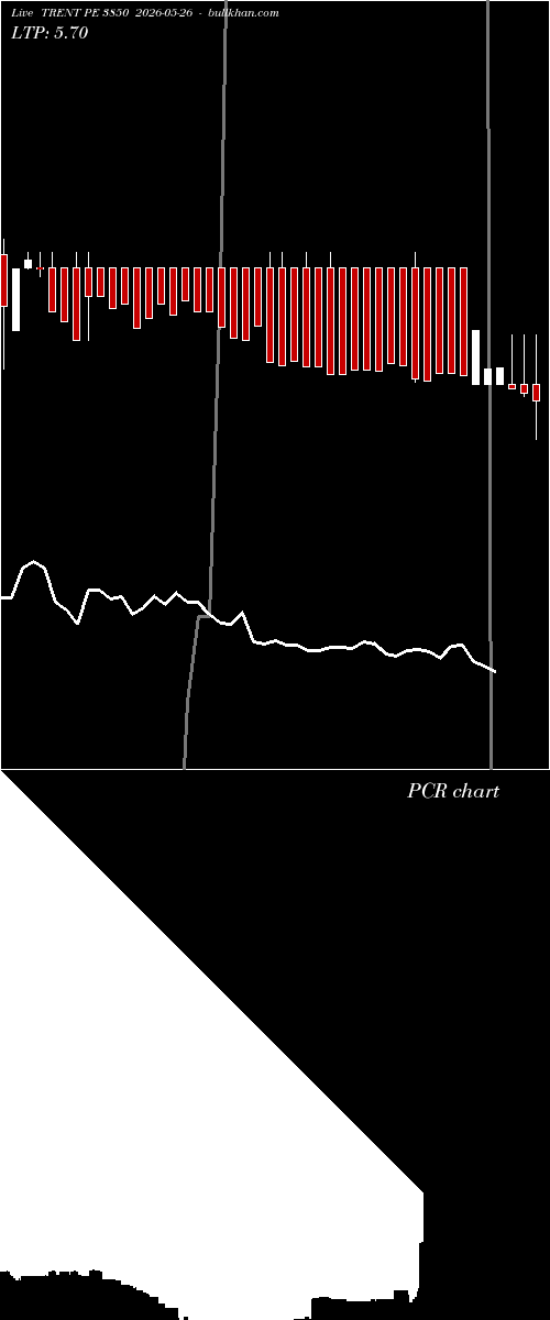  option chart TRENT PE 3850 2026-05-26 