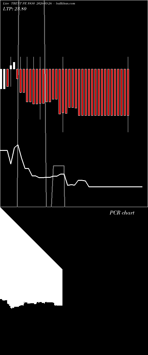  option chart TRENT PE 3850 2026-05-26 