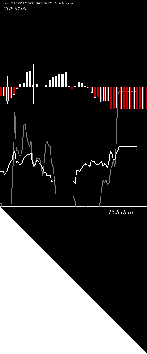  option chart TRENT PE 3900 2026-01-27 