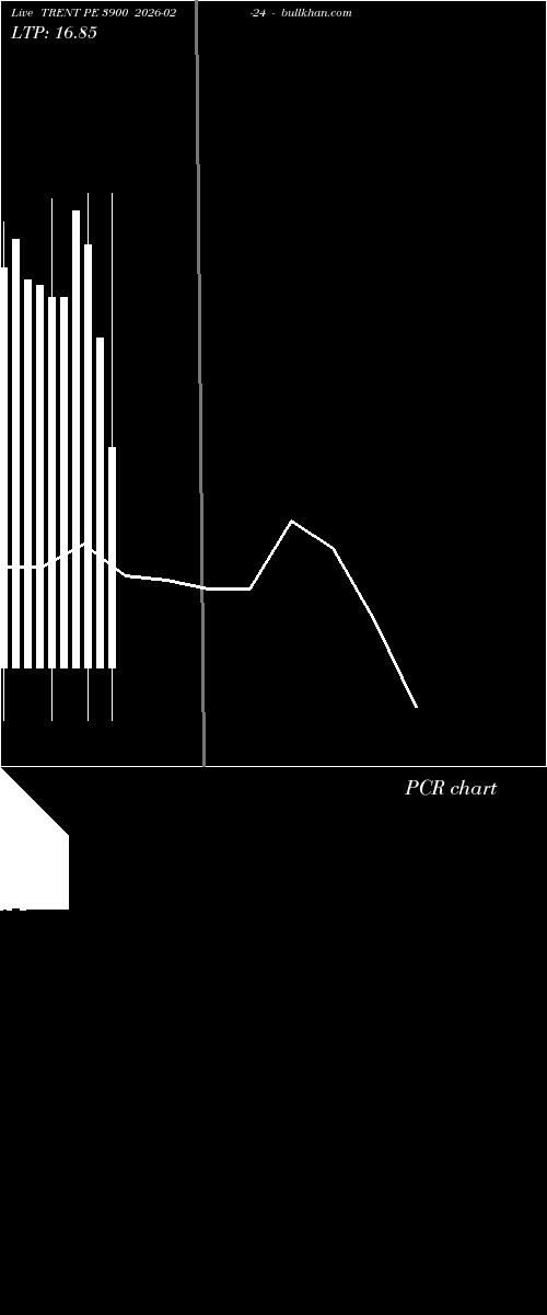  option chart TRENT PE 3900 2026-02-24 