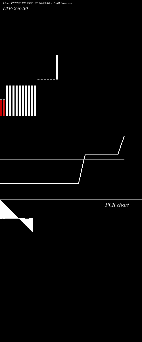  option chart TRENT PE 3900 2026-03-30 