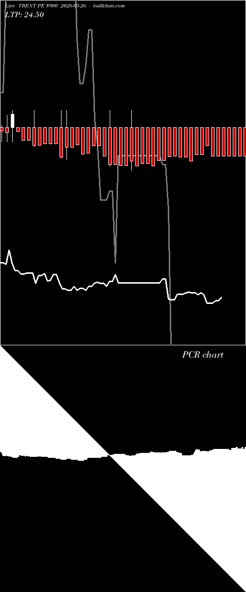  option chart TRENT PE 3900 2026-05-26 