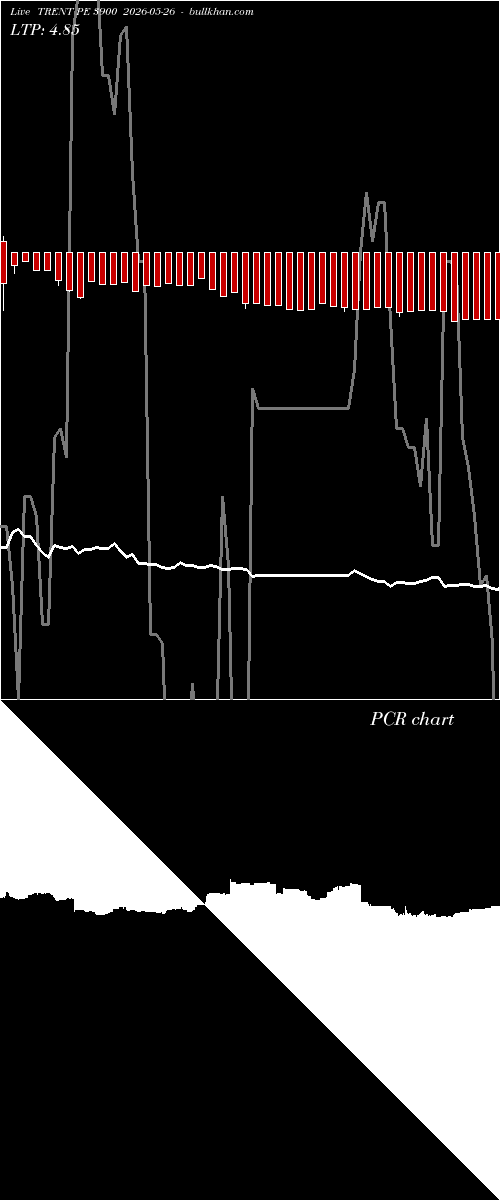  option chart TRENT PE 3900 2026-05-26 