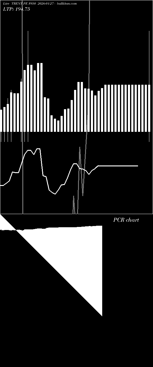  option chart TRENT PE 3950 2026-01-27 