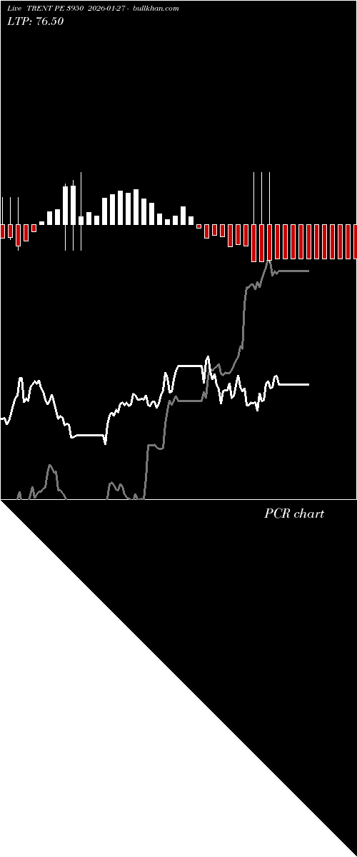  option chart TRENT PE 3950 2026-01-27 
