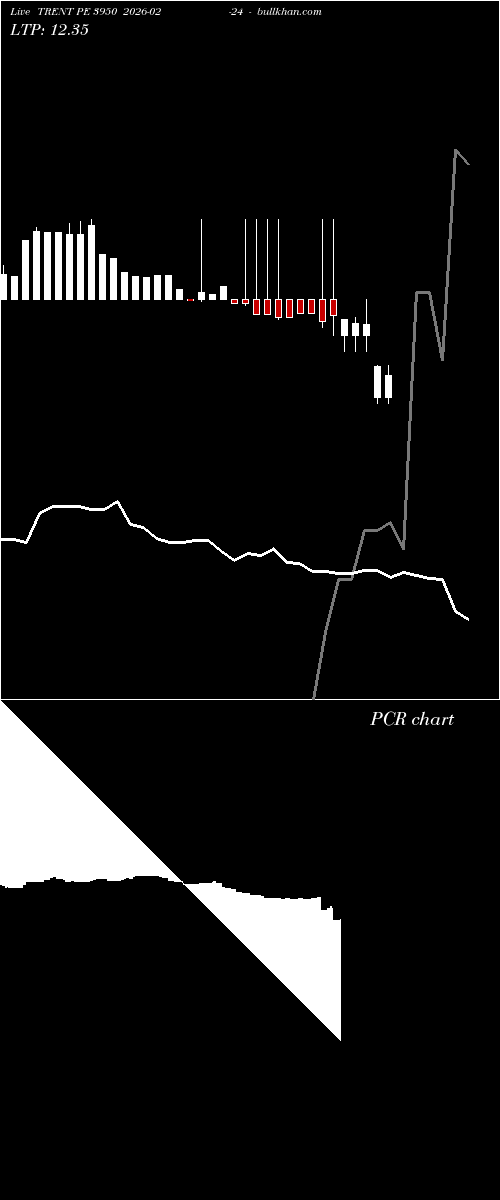  option chart TRENT PE 3950 2026-02-24 
