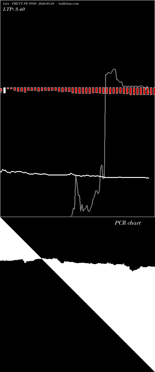  option chart TRENT PE 3950 2026-05-26 
