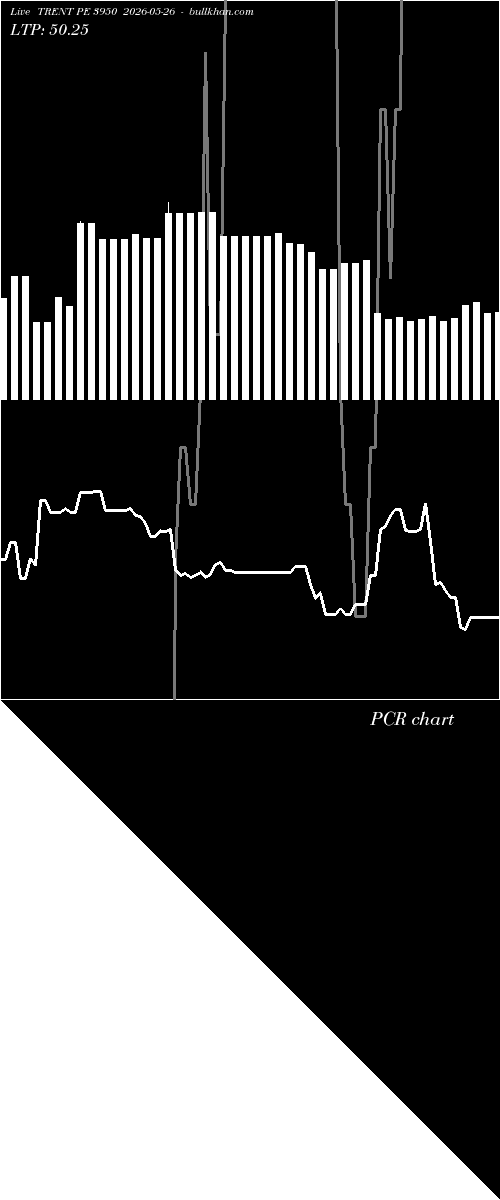  option chart TRENT PE 3950 2026-05-26 