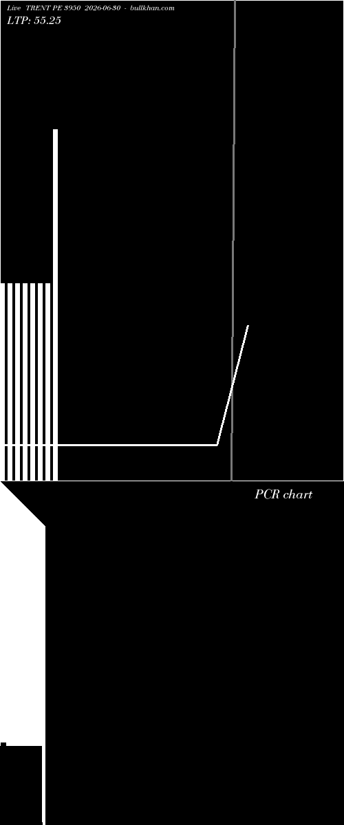  option chart TRENT PE 3950 2026-06-30 