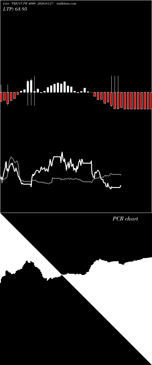  option chart TRENT PE 4000 2026-01-27 
