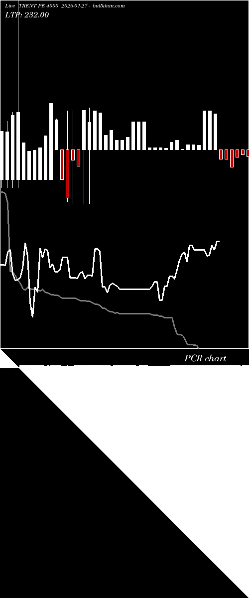  option chart TRENT PE 4000 2026-01-27 