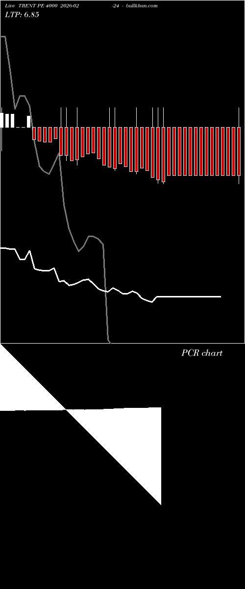 option chart TRENT PE 4000 2026-02-24 