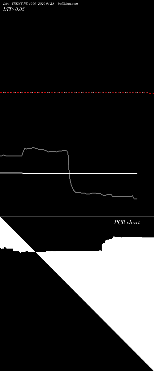  option chart TRENT PE 4000 2026-04-28 