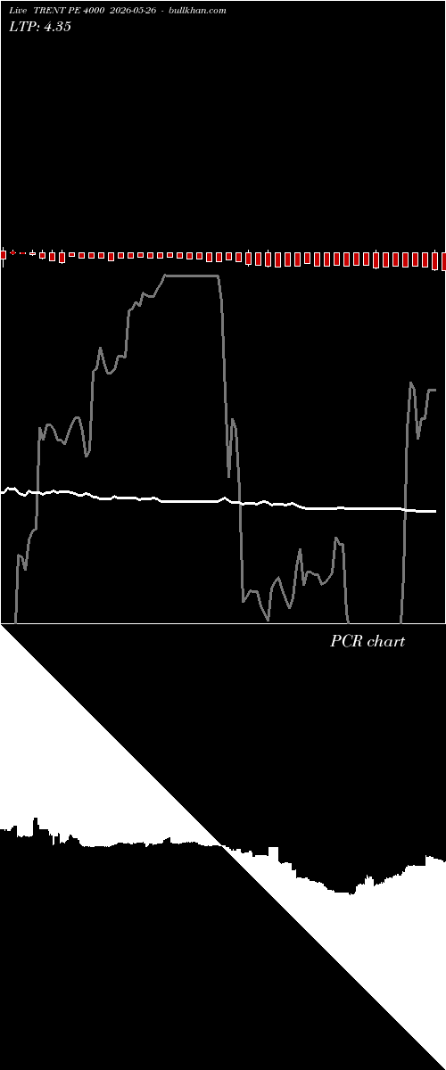  option chart TRENT PE 4000 2026-05-26 