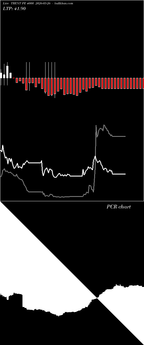  option chart TRENT PE 4000 2026-05-26 