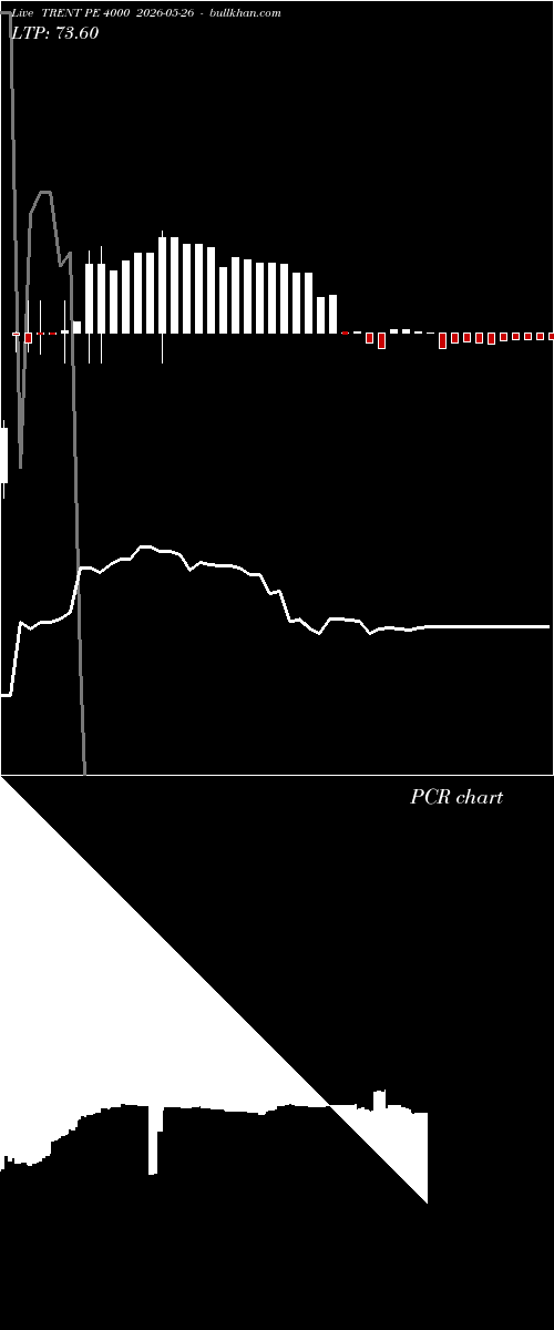  option chart TRENT PE 4000 2026-05-26 