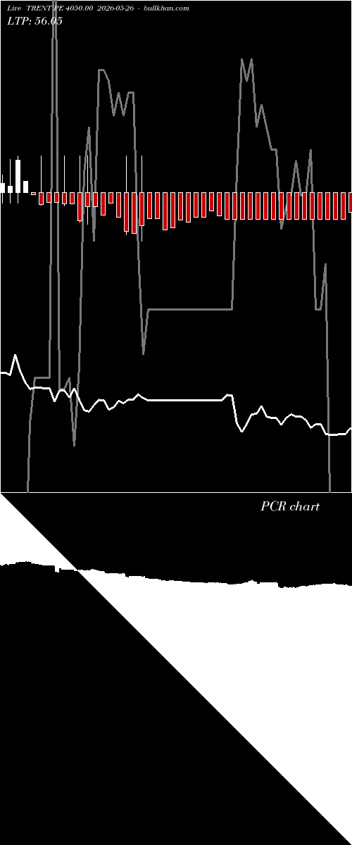  option chart TRENT PE 4050.00 2026-05-26 