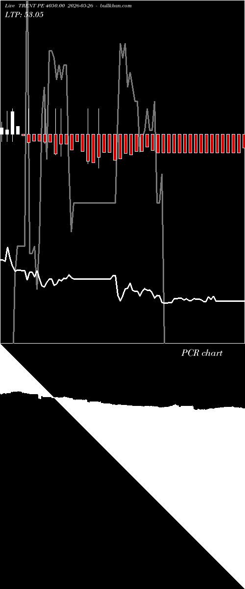  option chart TRENT PE 4050.00 2026-05-26 