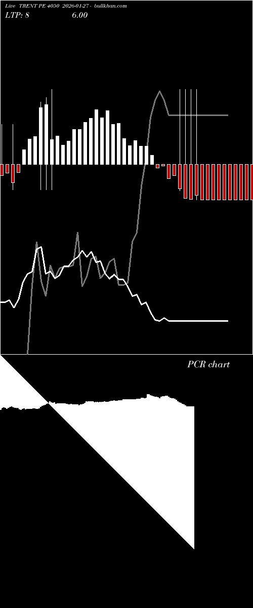  option chart TRENT PE 4050 2026-01-27 