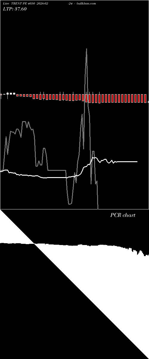  option chart TRENT PE 4050 2026-02-24 