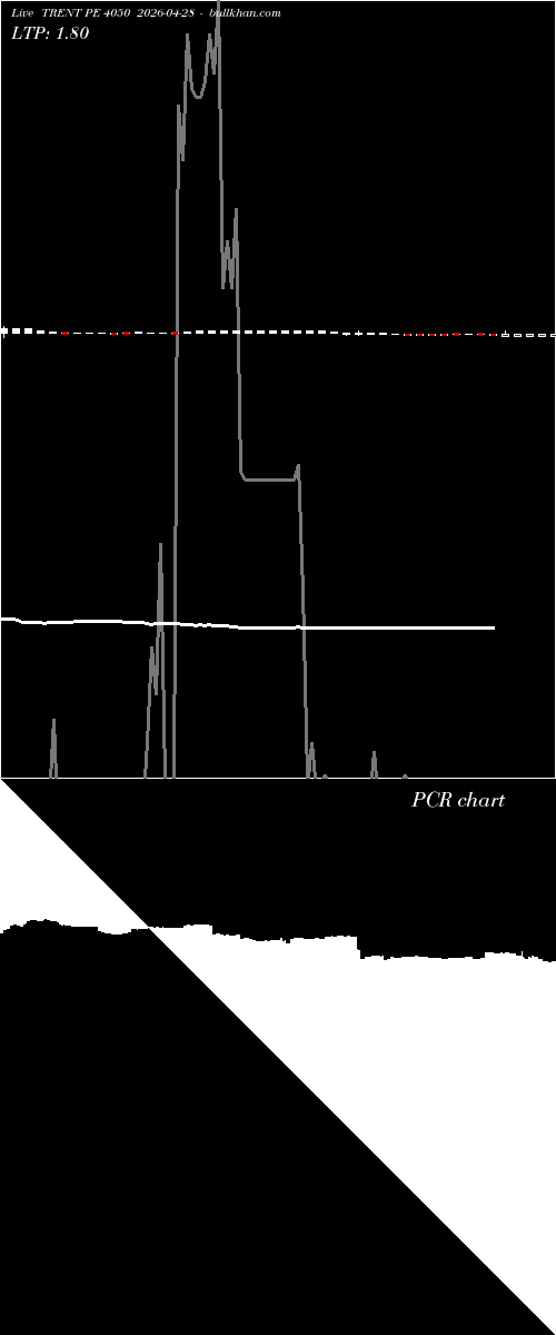  option chart TRENT PE 4050 2026-04-28 