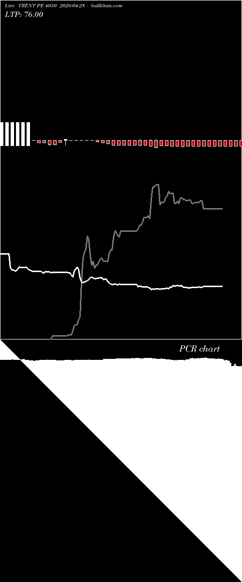  option chart TRENT PE 4050 2026-04-28 