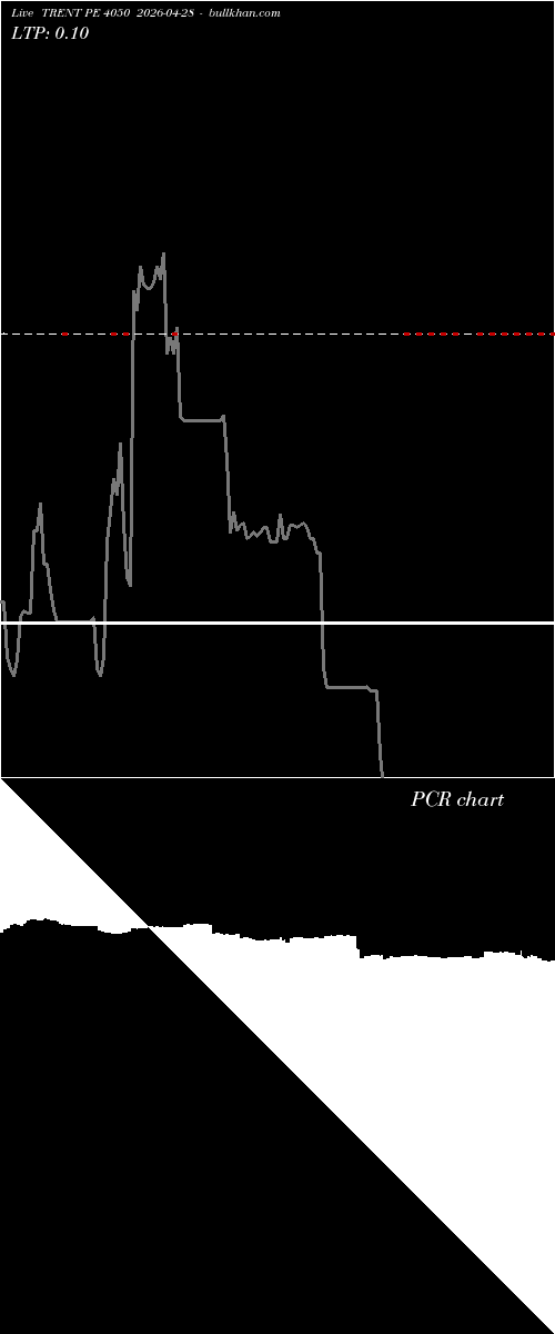  option chart TRENT PE 4050 2026-04-28 