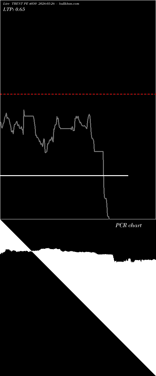  option chart TRENT PE 4050 2026-05-26 