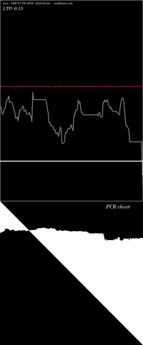  option chart TRENT PE 4050 2026-05-26 