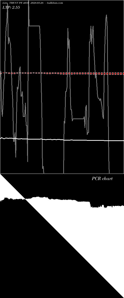  option chart TRENT PE 4050 2026-05-26 