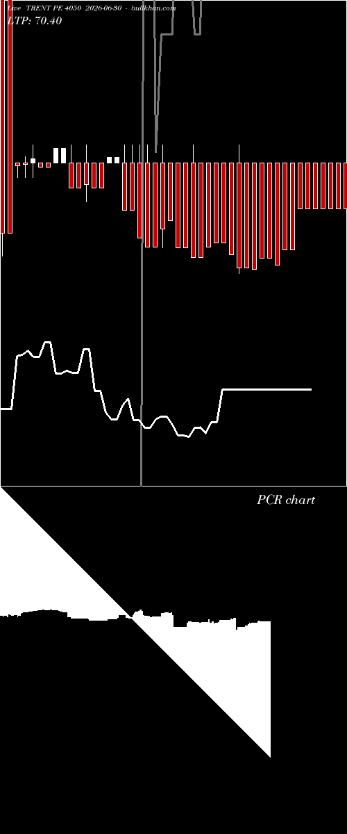 option chart TRENT PE 4050 2026-06-30 
